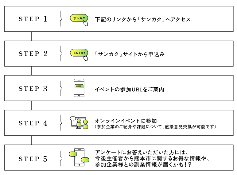 参加までの流れ